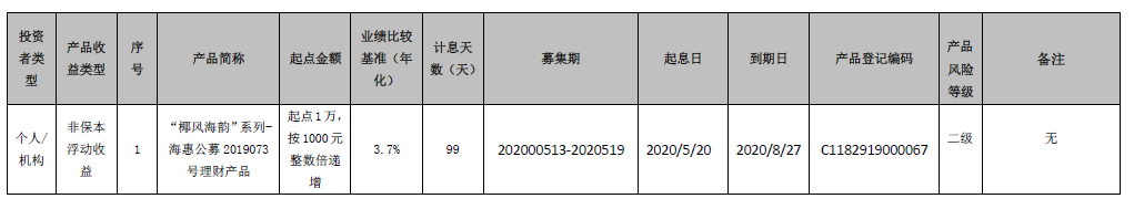 海口农商银行 “椰风海韵”系列-海惠公募2019073号理财产品到期公告