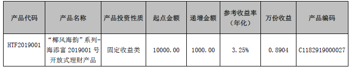 海口农商银行“椰风海韵”系列-海添富2019001号开放式理财产品8月24日-8月28日参考收益率公告