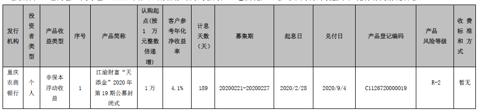 重庆农村商业银行 江渝财富“天添金”2020年第19期公募封闭式理财产品到期公告