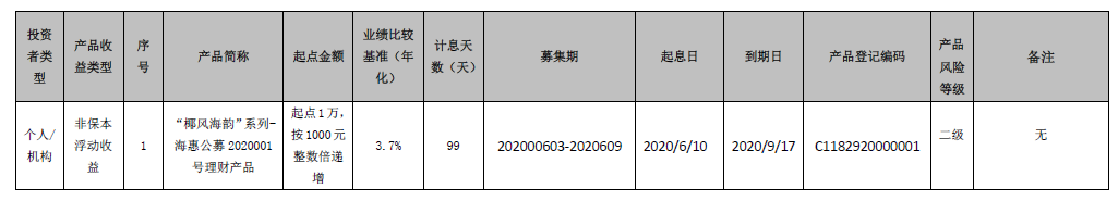 海口农商银行 “椰风海韵”系列-海惠公募2020001号理财产品到期公告