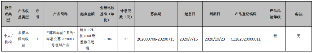 海口农商银行 “椰风海韵”系列-海惠公募2020011号理财产品到期公告