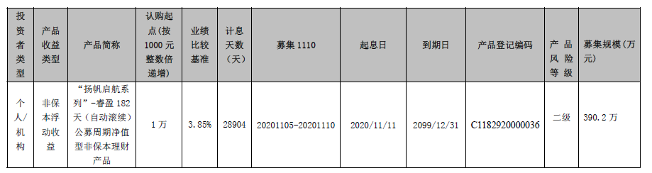 海口农商银行  “扬帆启航系列”-睿盈182天（自动滚续）公募周期净值型非保本理财产品发行公告