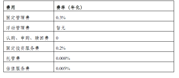 海口农商银行  “扬帆启航系列”-睿盈182天（自动滚续）公募周期净值型非保本理财产品发行公告