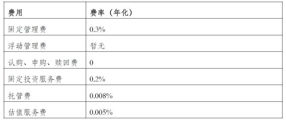 海口农商银行扬帆启航”系列-“睿盈91天（自动滚续）”公募周期净值型人民币理财产品费率说明