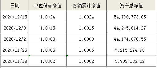 海口农商银行“扬帆启航”系列-睿盈182天(自动滚续)公募周期净值型非保本理财产品12月16日净值公告 海口农商银行“扬帆启航”系列-睿盈182天(自动滚续)公募周期净值型非保本理财产品12月16日净值公告