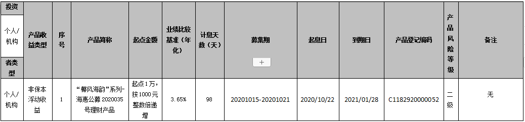 海口农商银行 “椰风海韵”系列-海惠公募2020035号理财产品到期公告