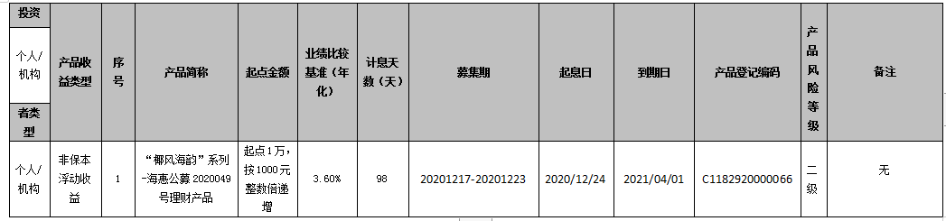 海口农商银行 “椰风海韵”系列-海惠公募2020049号理财产品到期公告