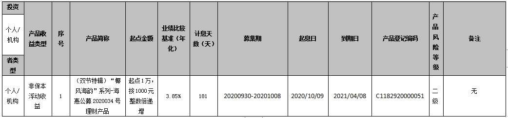 海口农商银行 （双节特辑）“椰风海韵”系列-海惠公募2020034号理财产品到期公告