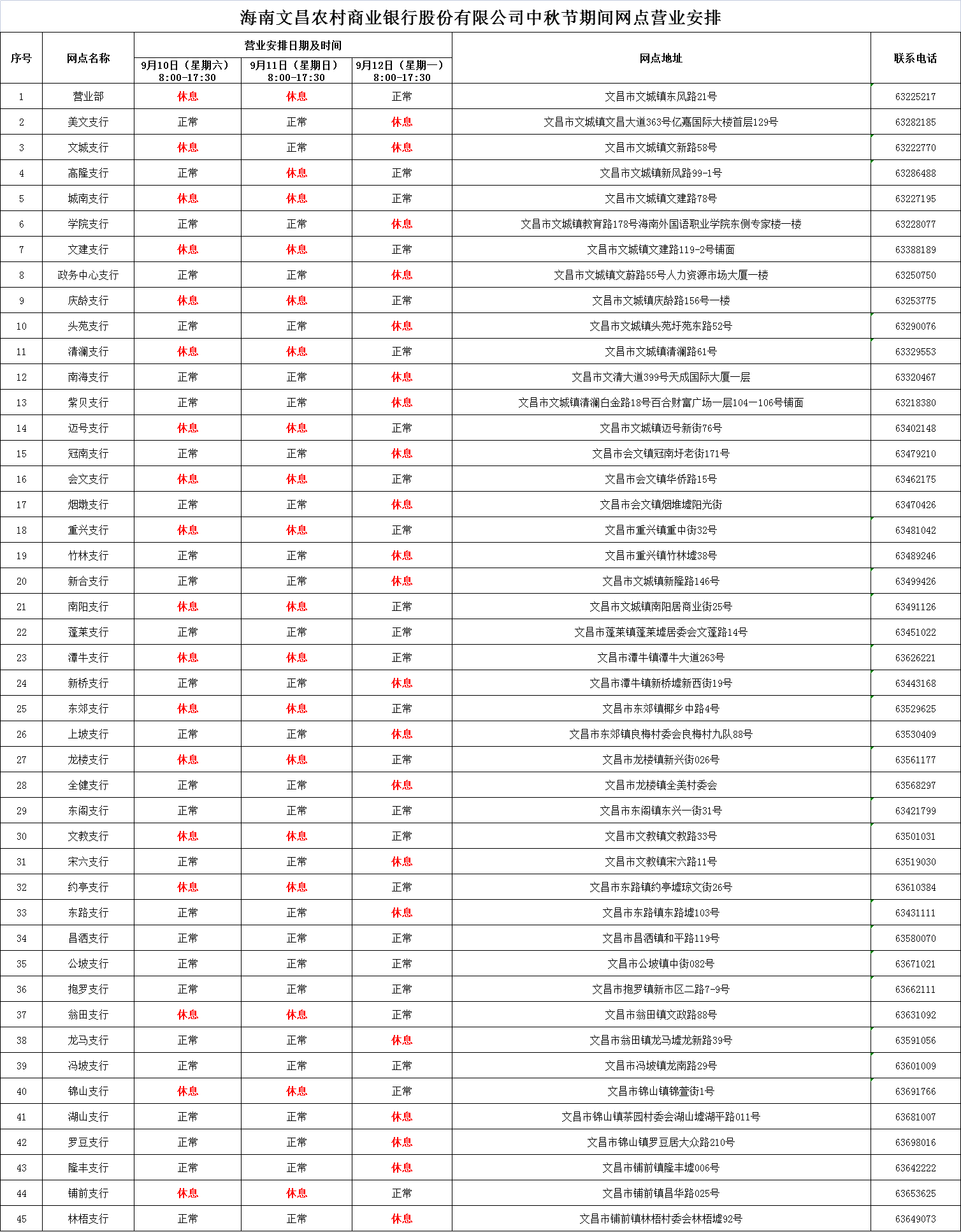 海南省农村信用社中秋节期间网点营业时间公告