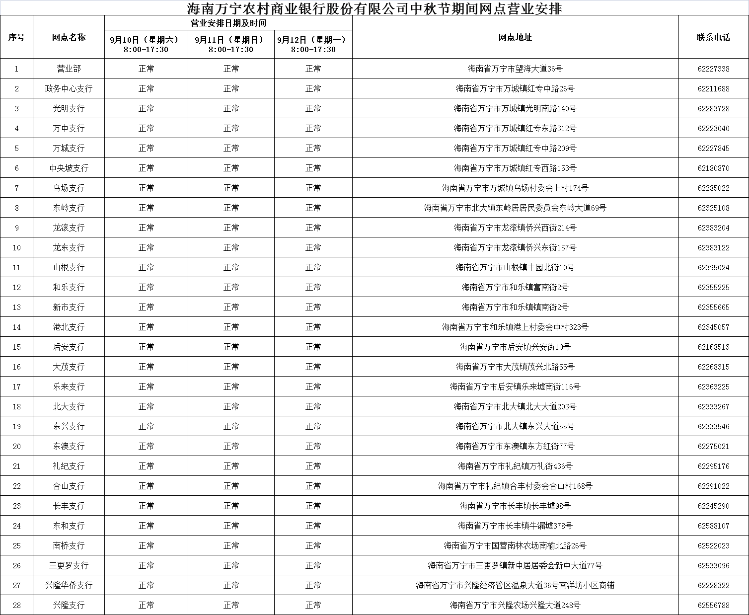 海南省农村信用社中秋节期间网点营业时间公告