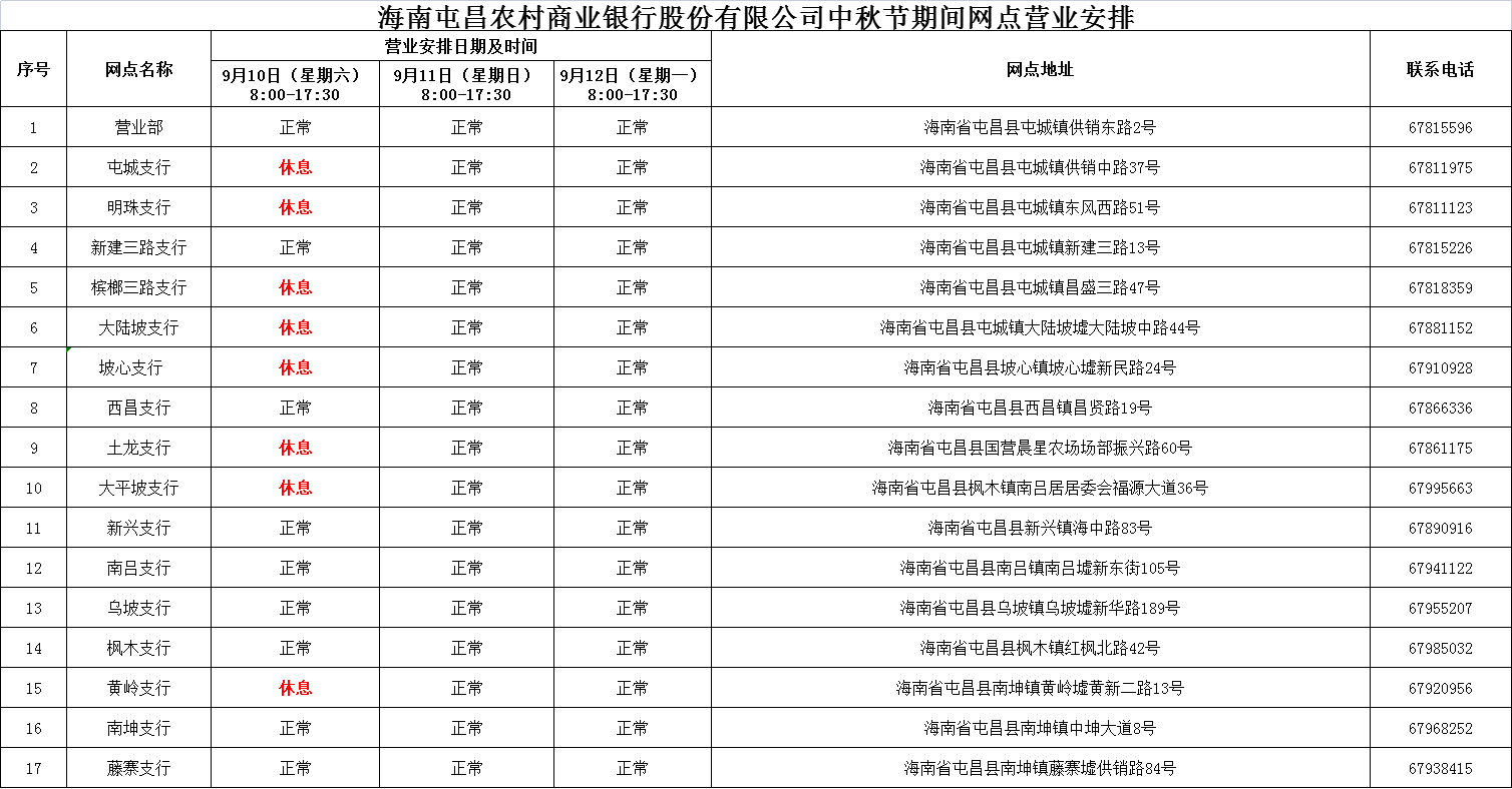 海南省农村信用社中秋节期间网点营业时间公告