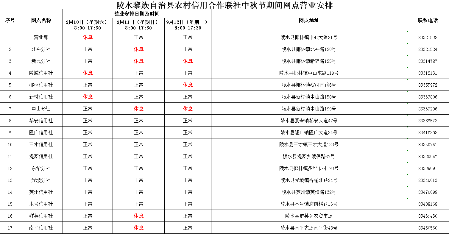 海南省农村信用社中秋节期间网点营业时间公告