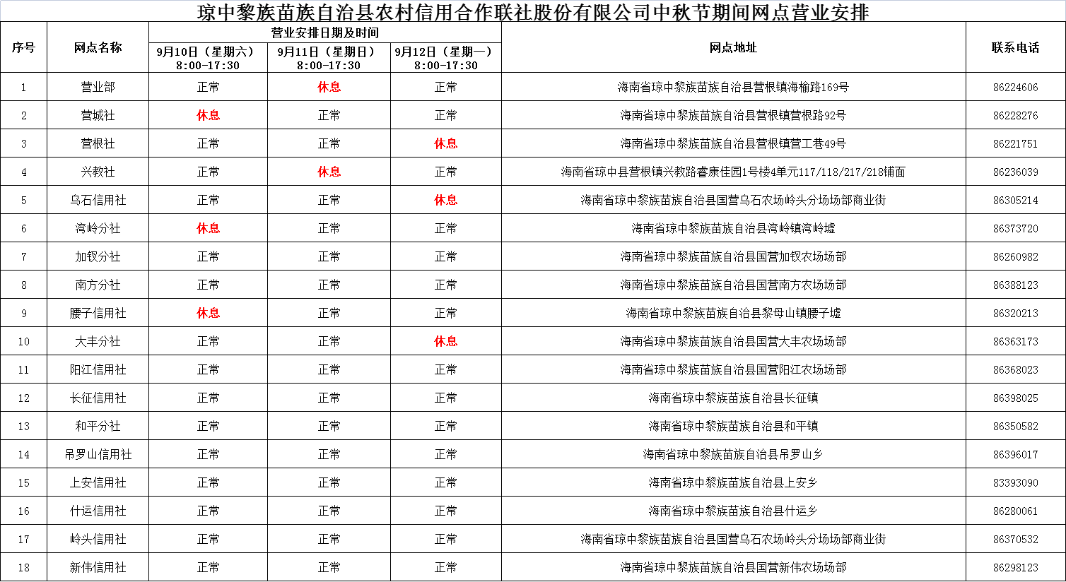 海南省农村信用社中秋节期间网点营业时间公告