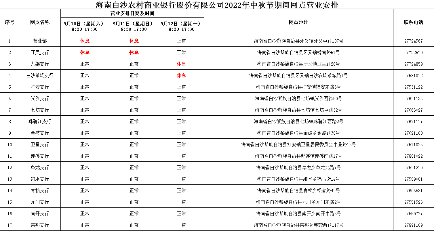 海南省农村信用社中秋节期间网点营业时间公告