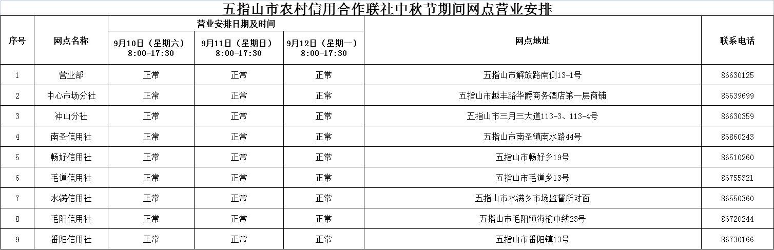 海南省农村信用社中秋节期间网点营业时间公告