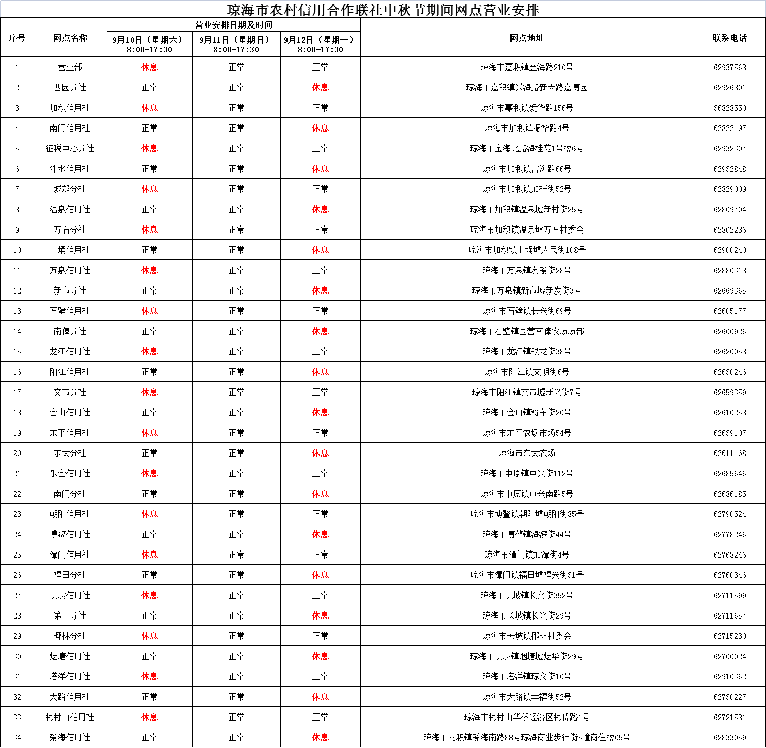 海南省农村信用社中秋节期间网点营业时间公告