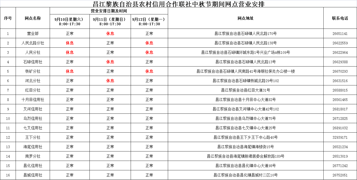 海南省农村信用社中秋节期间网点营业时间公告