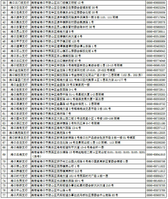 海南农商银行海口支行台风“桦加沙”期间网点营业时间公告