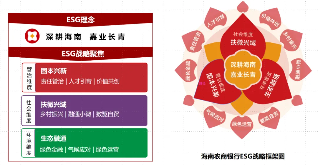 海南农商银行：以ESG为钥，开启高质量可持续发展新征程