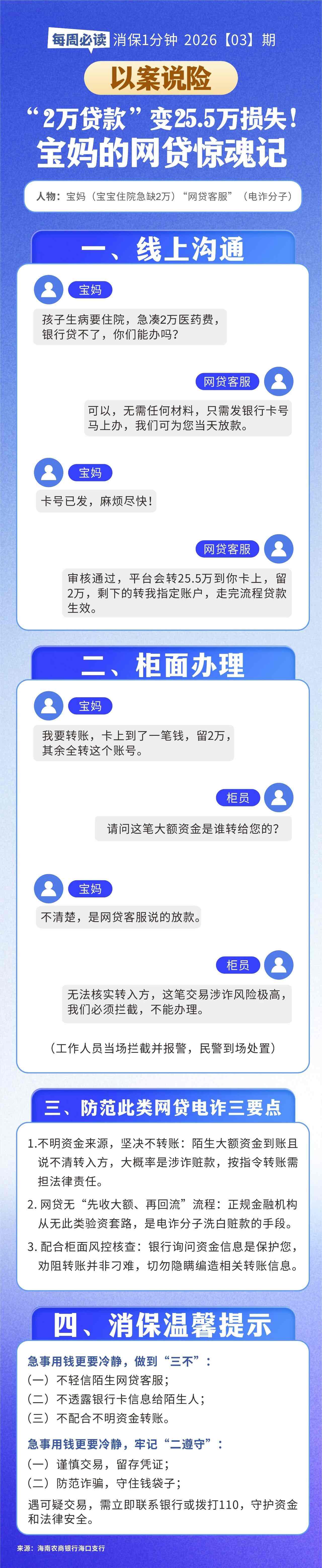 [HAI消保] 2026[3]期   以案说险 “2万贷款”变25.5万损失！宝妈的网贷惊魂记