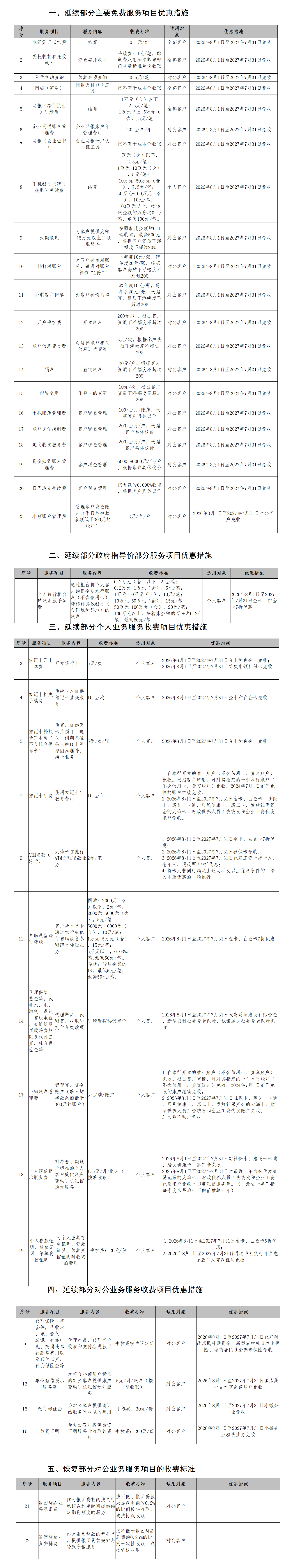 关于调整若干服务收费项目优惠措施的公告