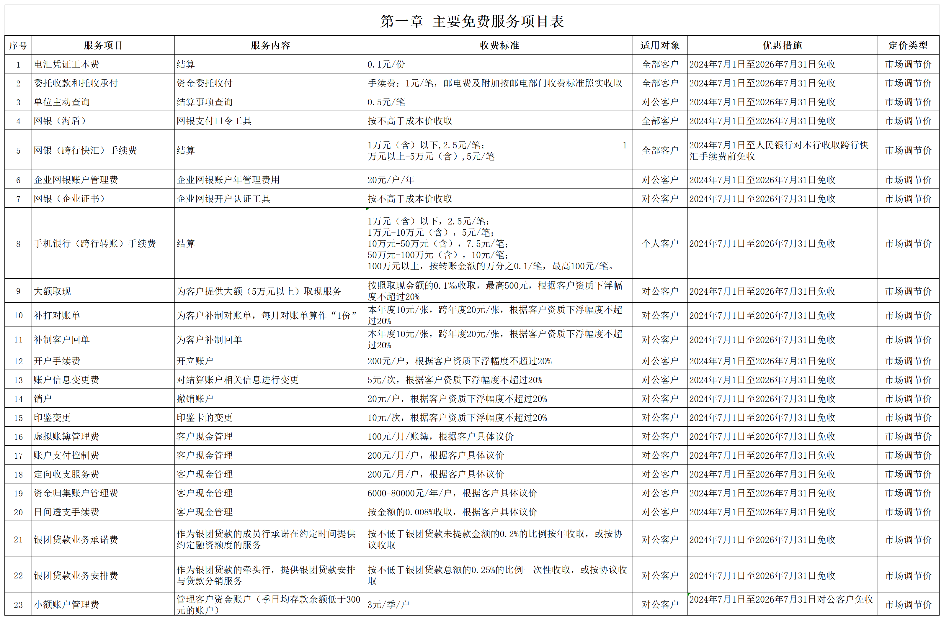 海南农商银行服务收费价格表