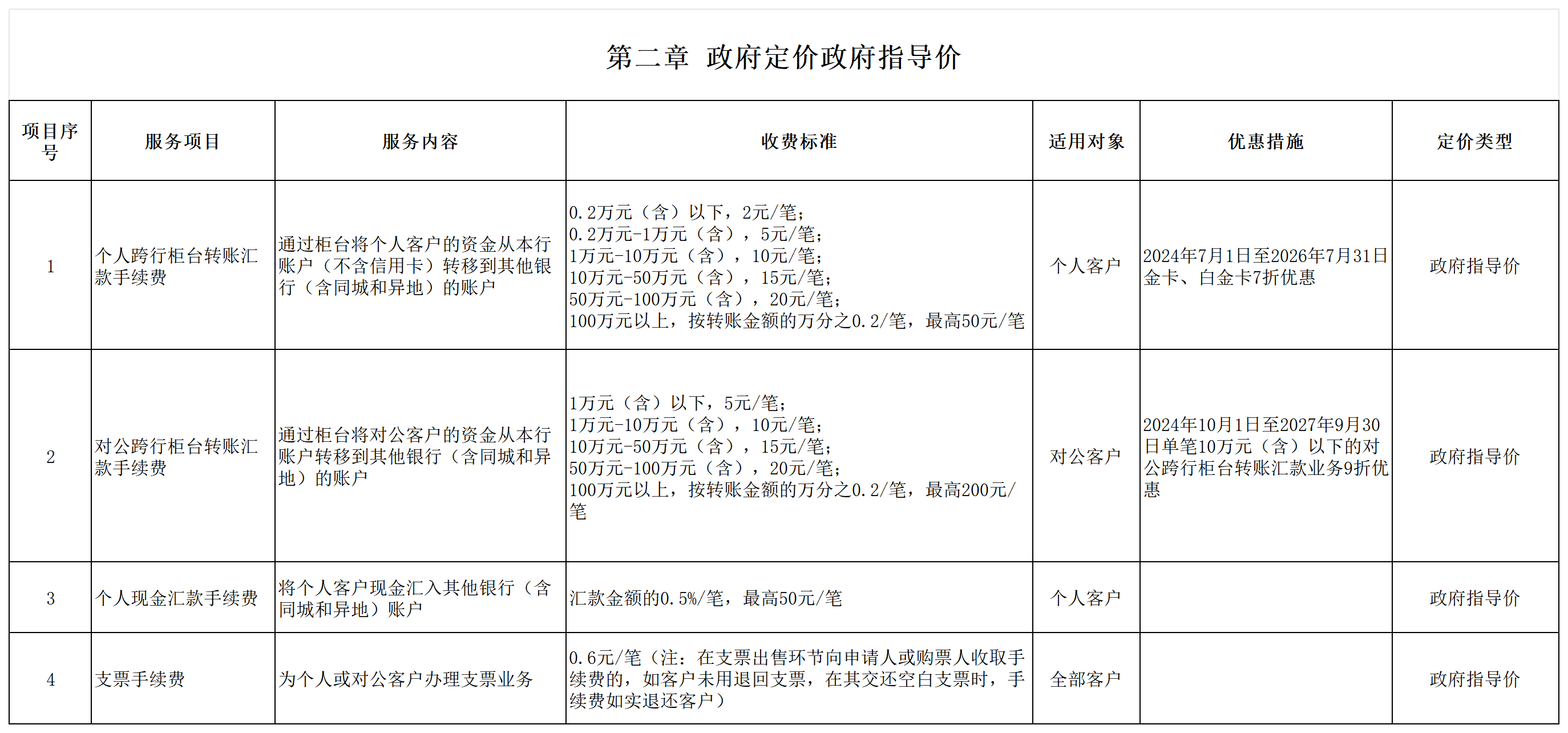 海南农商银行服务收费价格表