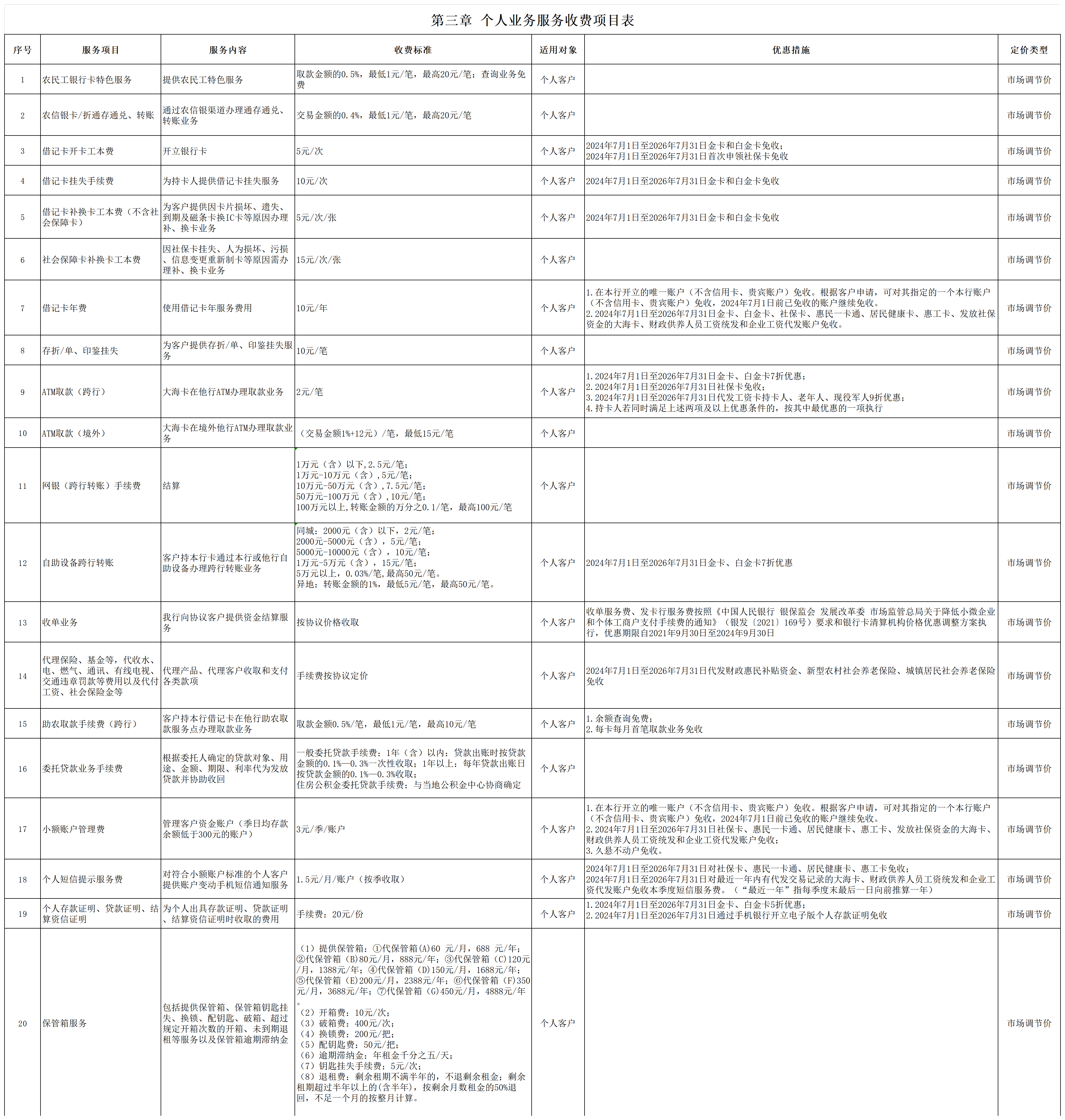 海南农商银行服务收费价格表