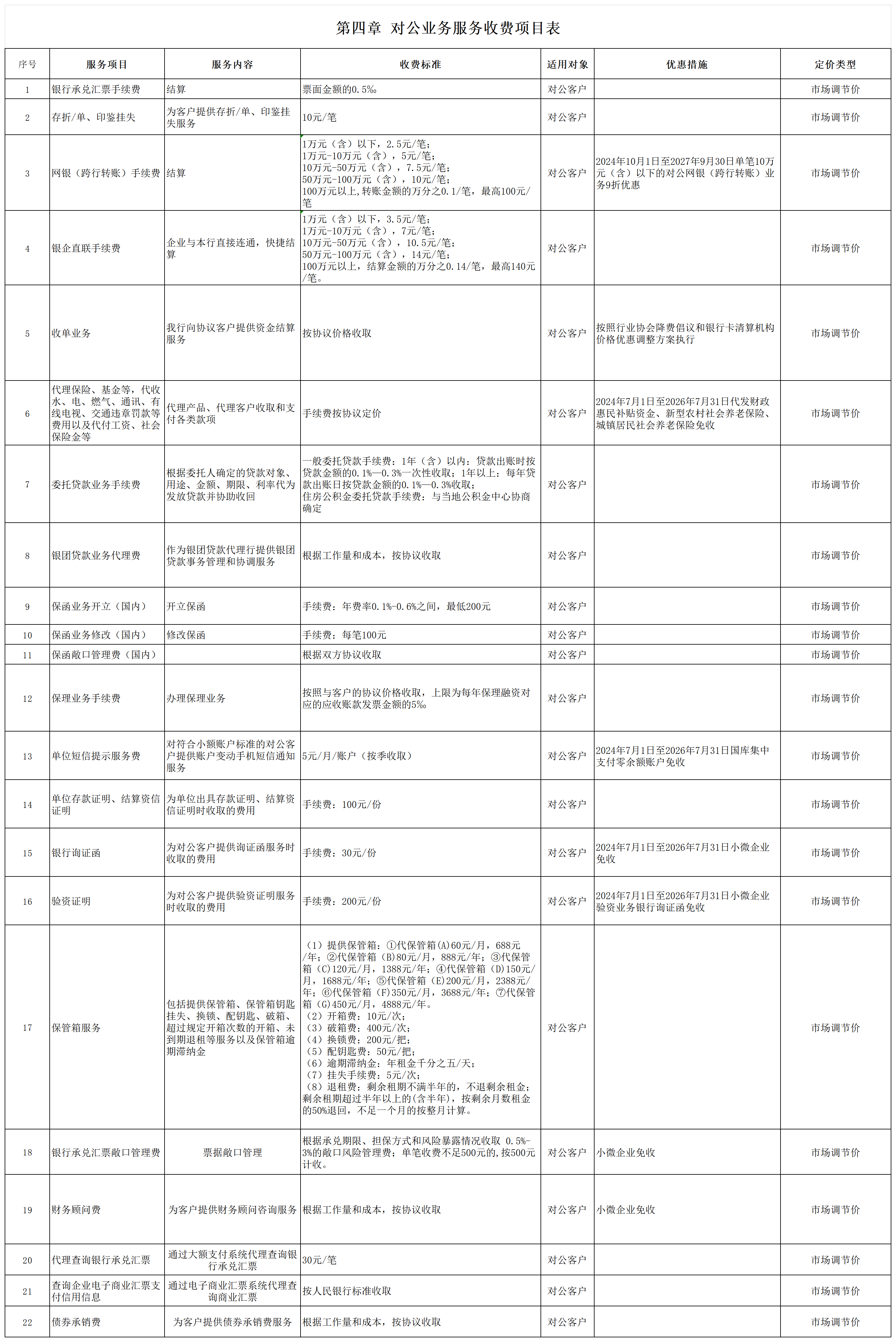 海南农商银行服务收费价格表