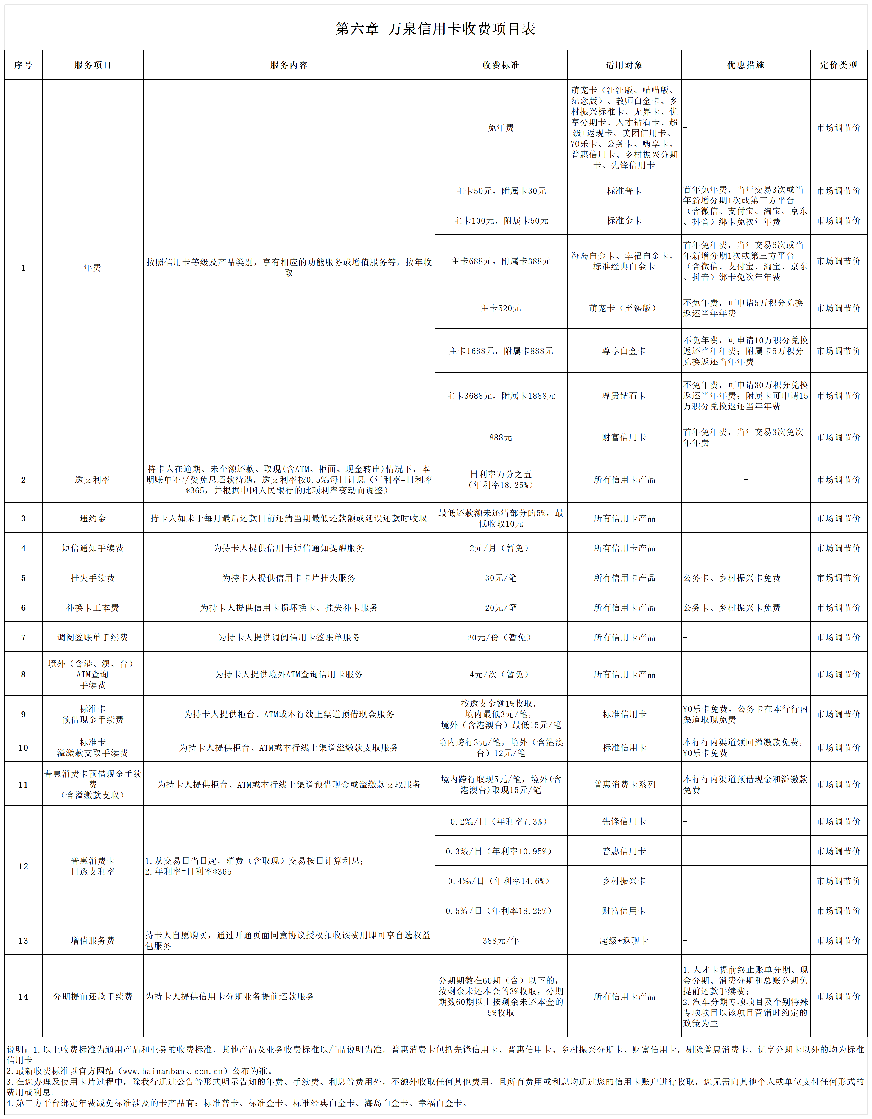 海南农商银行服务收费价格表