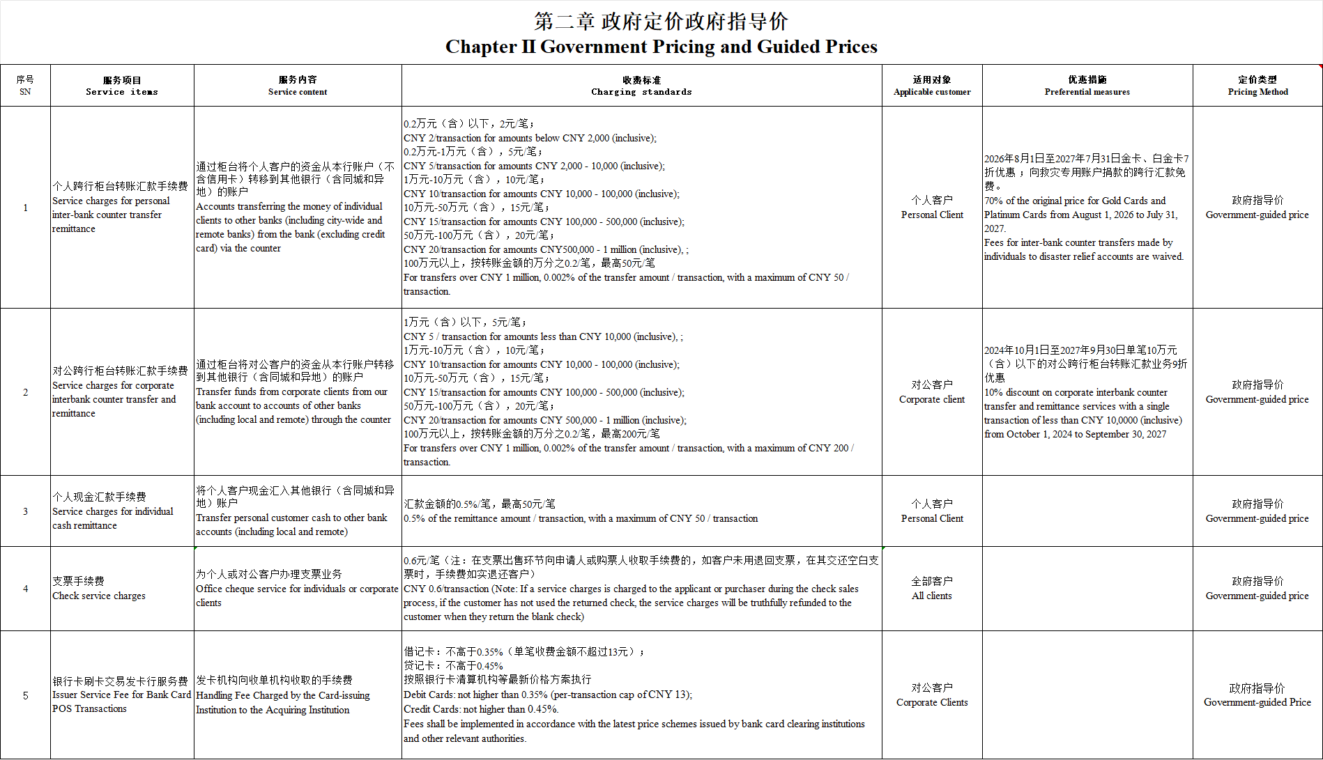 海南农商银行服务收费价格表